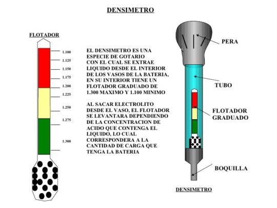 ? Densímetro - ¿Qué es un densímetro? Tipos, Partes y Aplicaciones