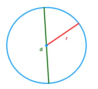 ¿Cómo se mide una Circunferencia?