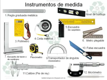 taquigrafía Tutor Contribuyente Instrumentos para Medir LONGITUD 【 Lista Completa 2023 】